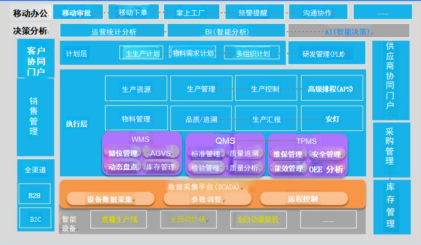 图片 5